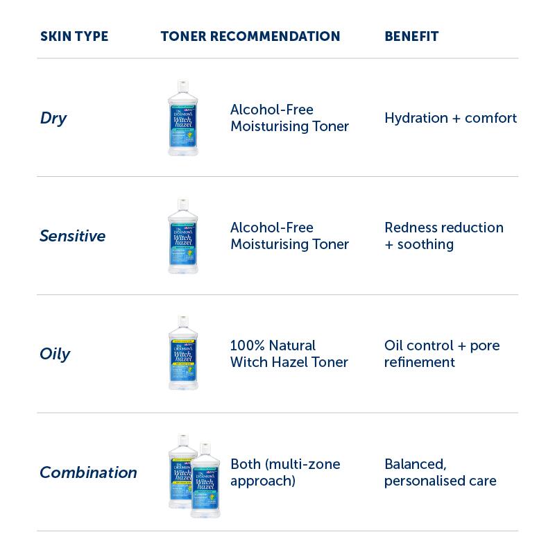 TND JULY Blog 1 x2 4 The Clean Girl Winter Glow: Minimal Skincare That Actually Works TND JULY Blog 1 x2 4